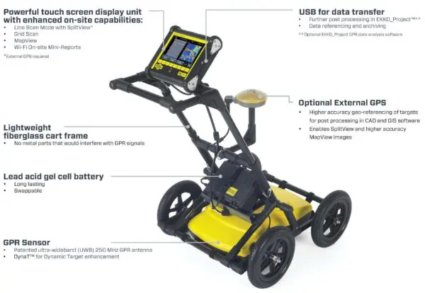 The features of a cart with a gps device.