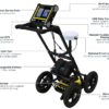 LMX150 FINDAR GPR features